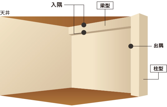 『塗り壁』ってヒビ割れ